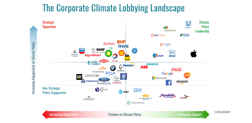 Corporate Lobbying Corporate Lobbying